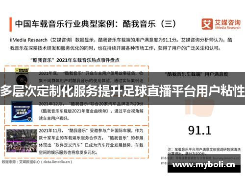 多层次定制化服务提升足球直播平台用户粘性