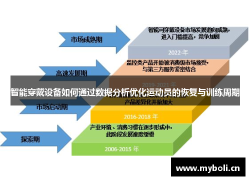智能穿戴设备如何通过数据分析优化运动员的恢复与训练周期