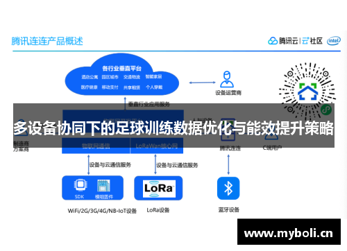 多设备协同下的足球训练数据优化与能效提升策略